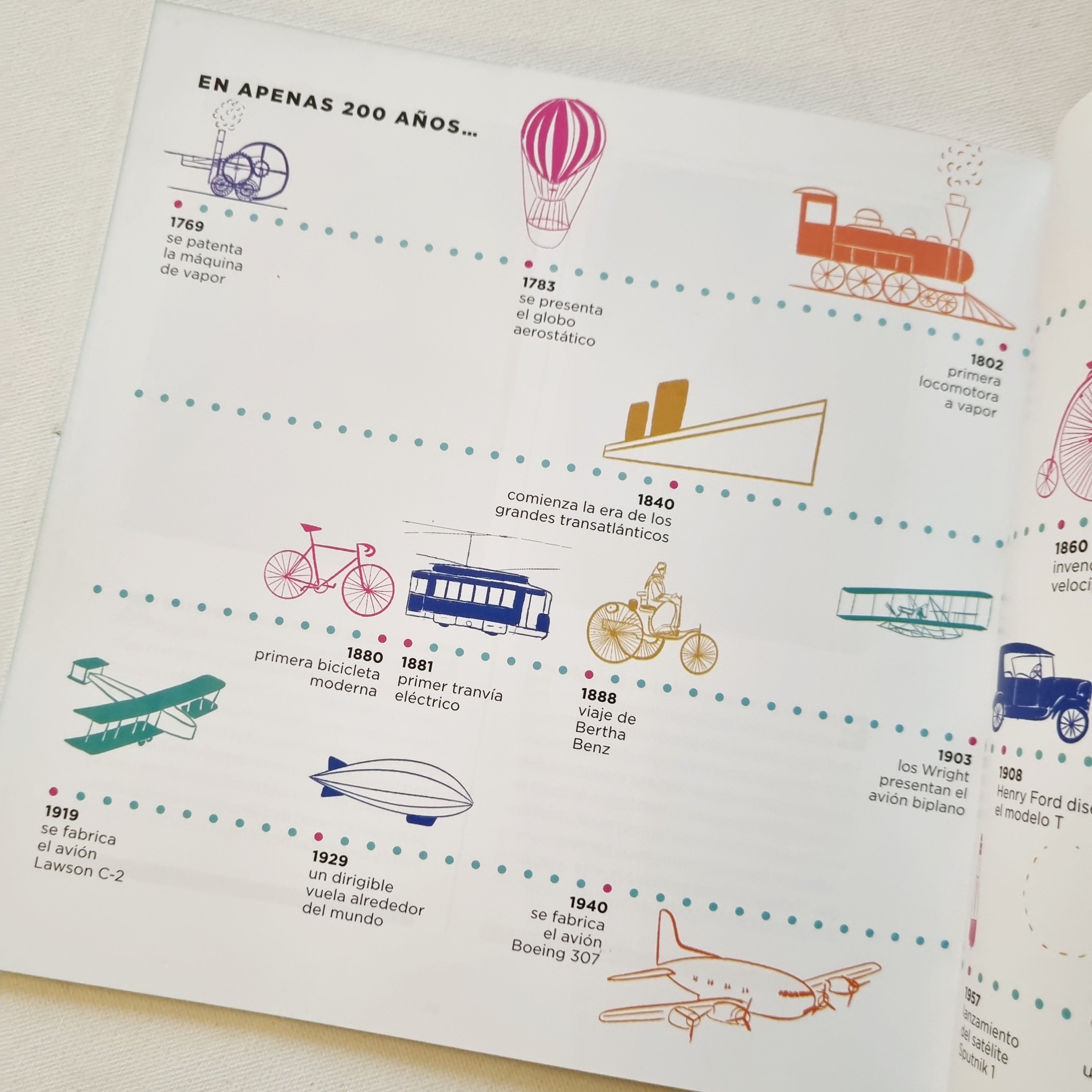 A viajar! Una expedición a la historia de los transportes. A viajar! Una expedición a la historia de los transportes.